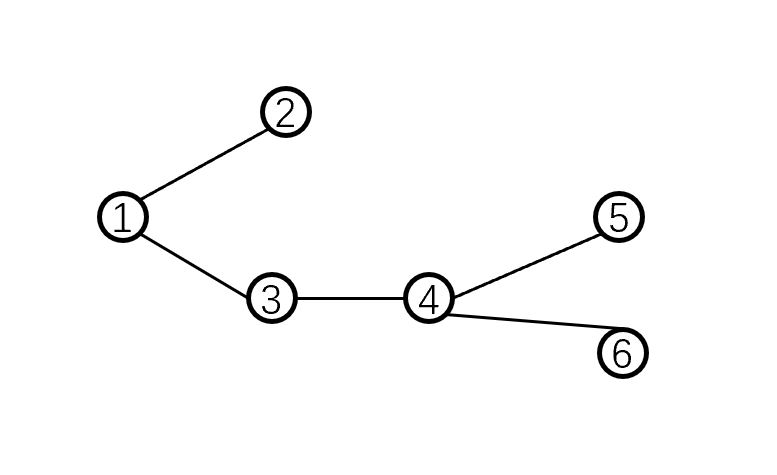A simple Graph